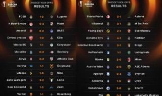 2018年世界杯小组赛赛果